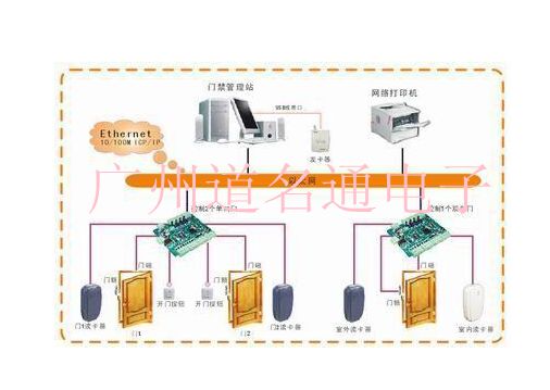 门禁机通讯问题检查方法